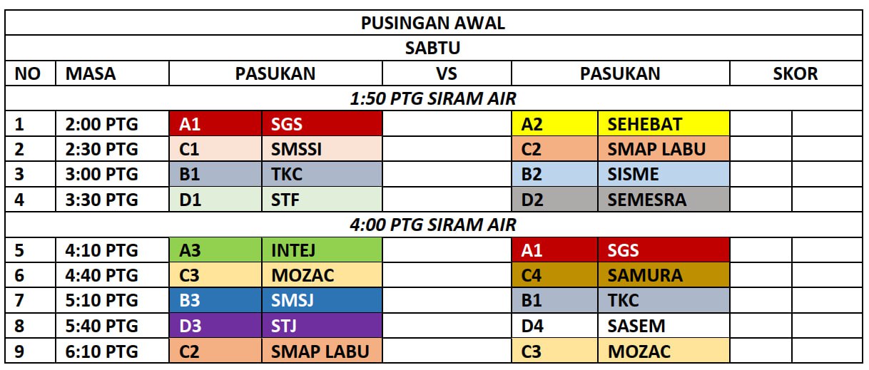 Pusingan Awal Kejohanan Hoki (P) SBP Zon Selatan Telah Bermula